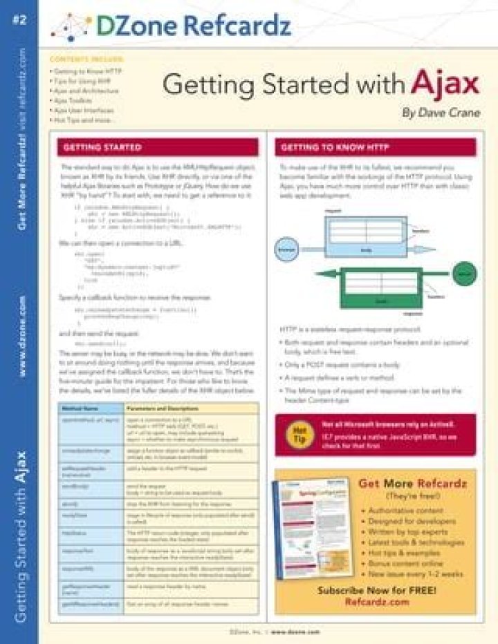 AJAX Cheat Sheet PDF – Quick Reference for Frontend Developers