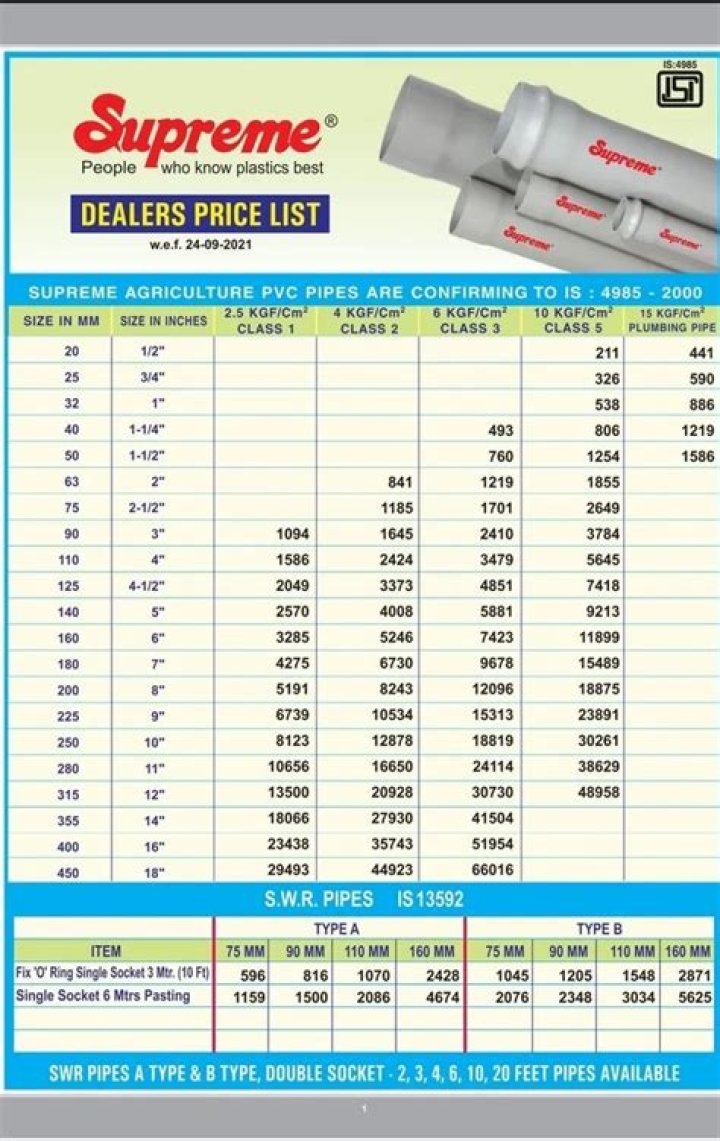 Ajay Pipes Price List 2018 – Affordable Pipe Rates PDF Download