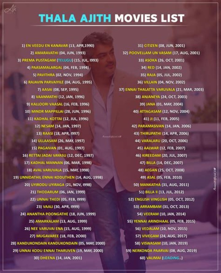 Ajith Movie List PDF – Full Film Catalog & Details