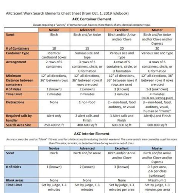 AKC Scent Work Cheat Sheet PDF: Master Canine Scent Detection Fast