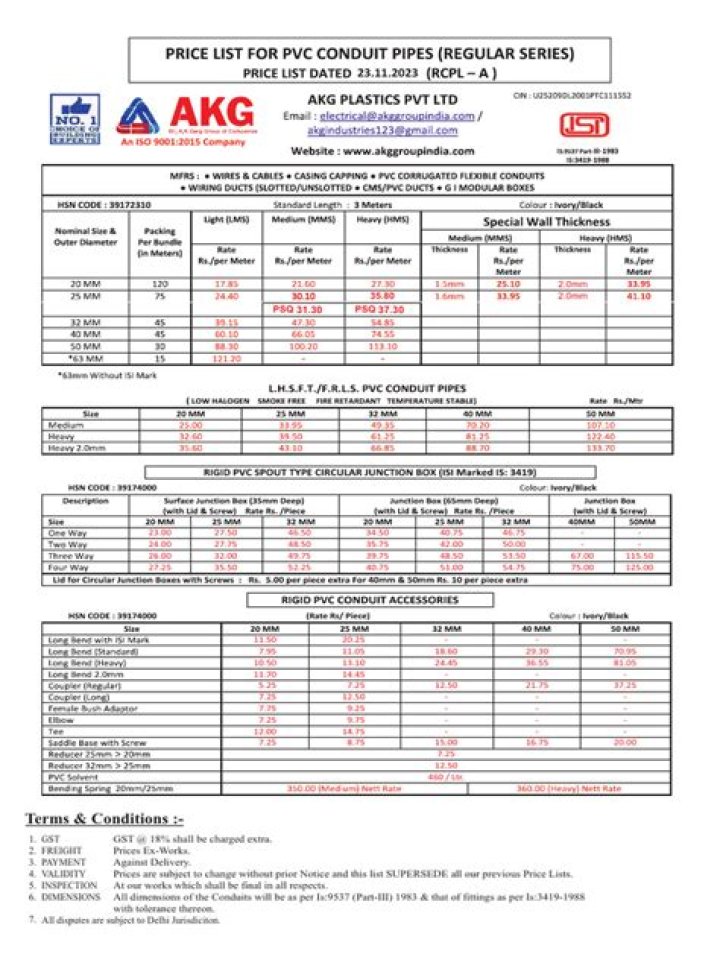 2019 Akg Conduit Price List PDF – Download Updated 2019 Pricing