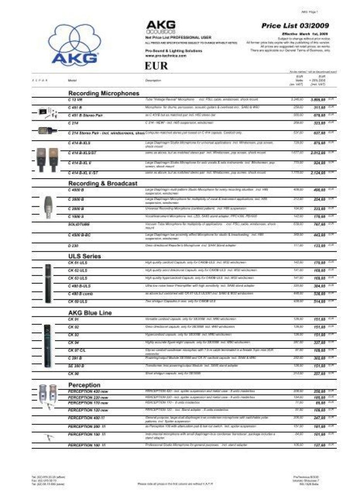 2015 Akg Price List PDF – Historical Data & Full Download