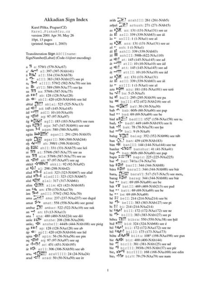 Akkadian Sign List PDF: Essential Glyphs and Translation Guide