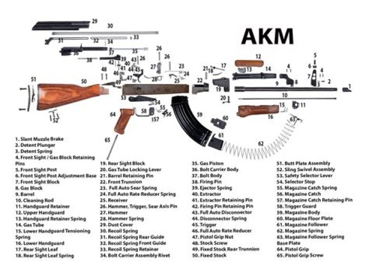 AKS 74 Downloadable PDF Aftermarket Parts List – Free Download
