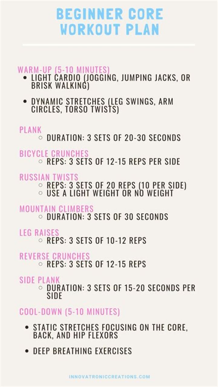 Aktive Fitness Core Plan PDF: Boost Strength & Stability Fast