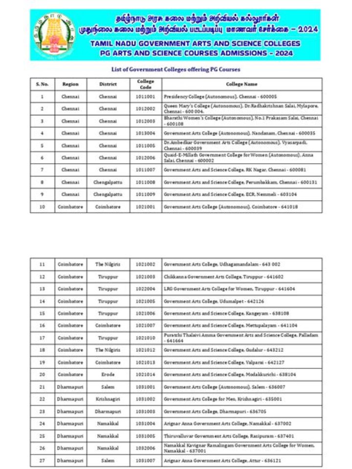 Aktu B.Pharma Govt College List PDF 2024: Complete Directory