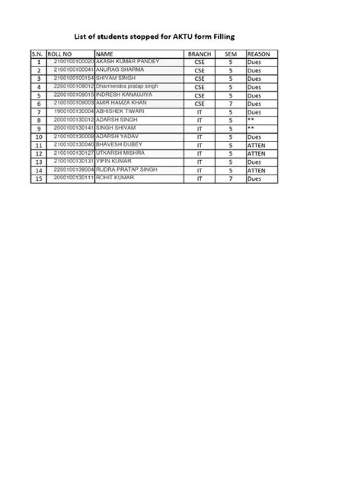 Aktu College Code List PDF – Download Official Student Codes