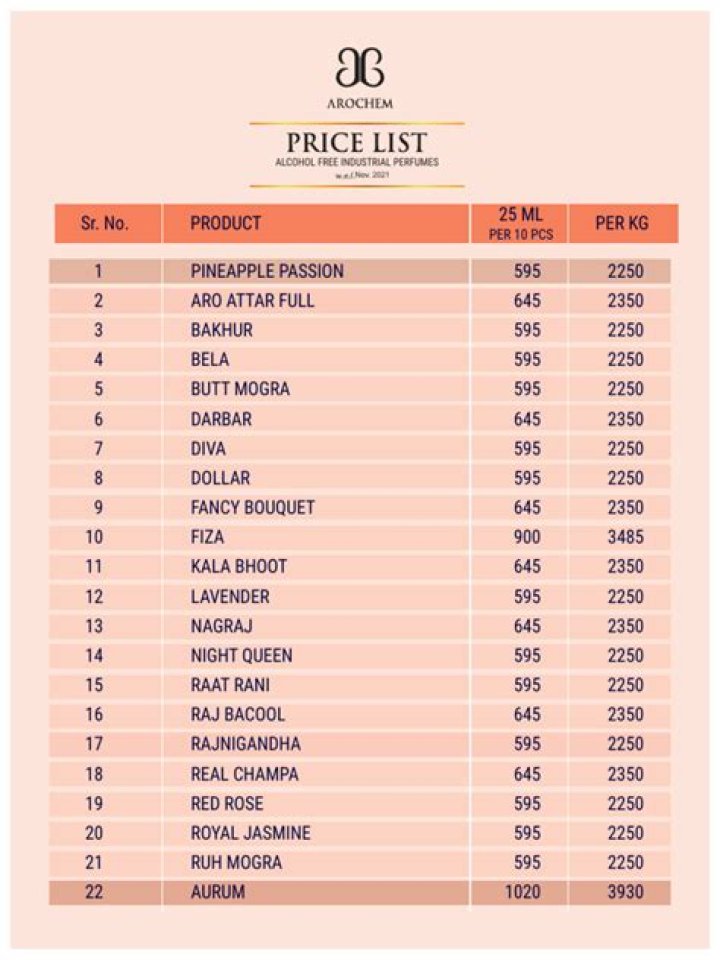 Al Nuaim Attar Name List PDF – Complete Personal & Professional Names