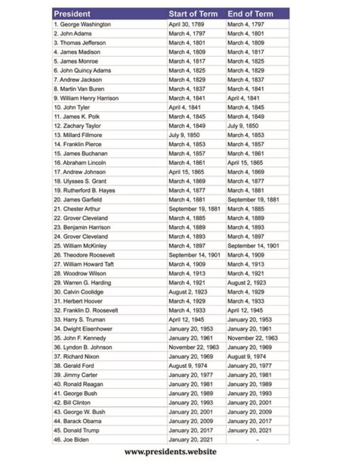 Alabama President's List Fall 2024: Complete PDF Reveal & Key Details