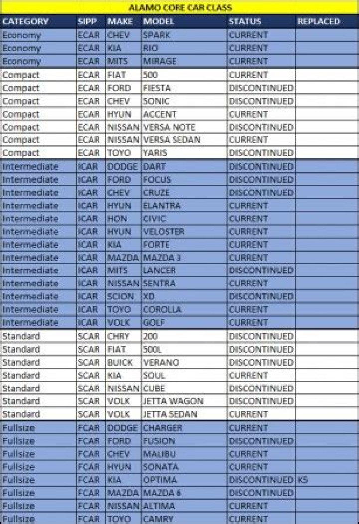 Alamo Fleet List 2024: USA PDF Download Now