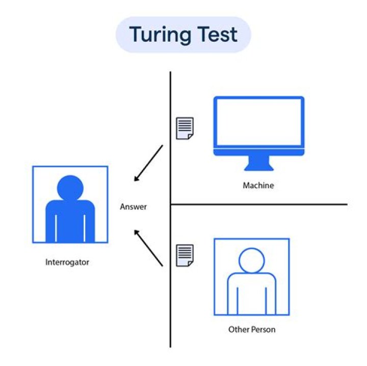 Alan Turing Test PDF: Understanding the Original Test and Its Legacy