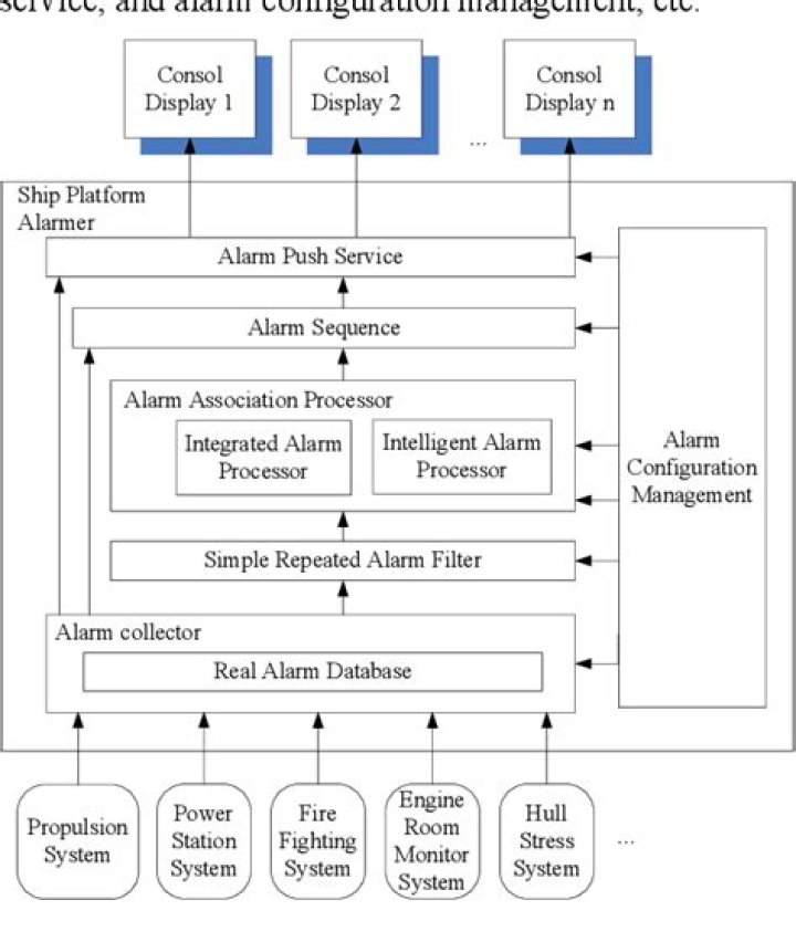 Alarm Management System PDF: Complete Guide & Best Practices