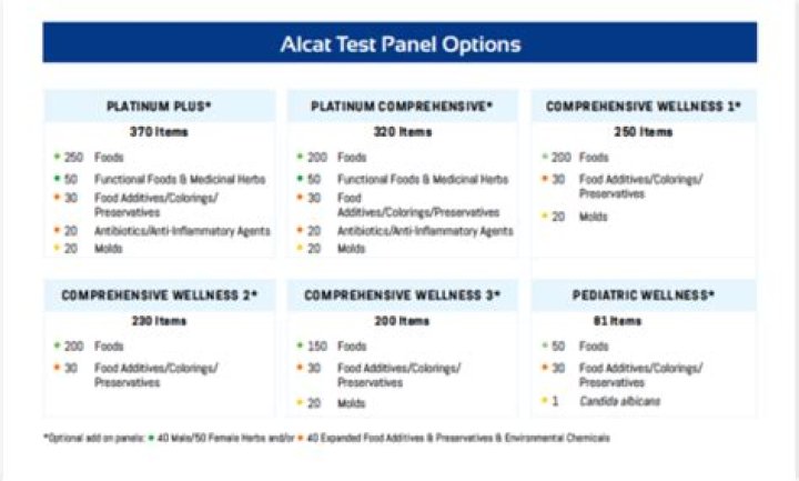 Alcat Test Panels PDF Guide: Reliable Testing Solutions
