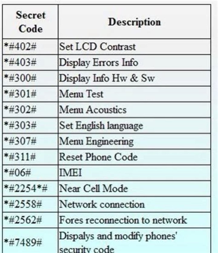 Alcatel 50560 Secret Codes List PDF – Complete Guide & Codes