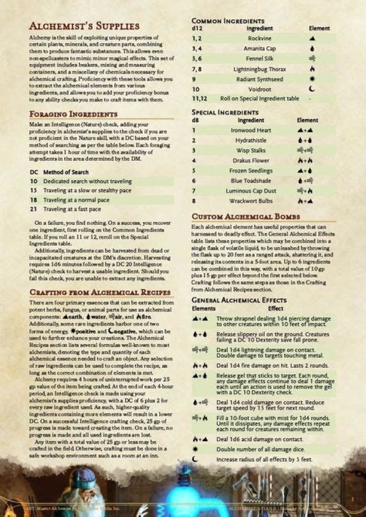 Alchemist Supplies List PDF: Essential Tools & Ingredients for Aspiring Alchemists