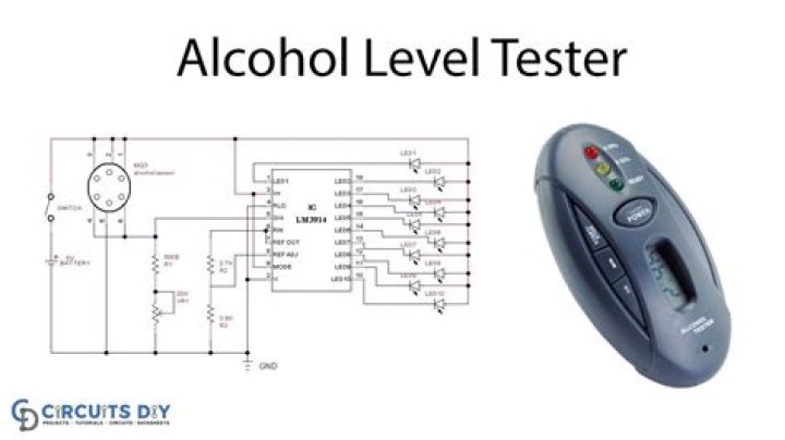 Alcohol Level Tester Project PDF: Accurate Testing Guide