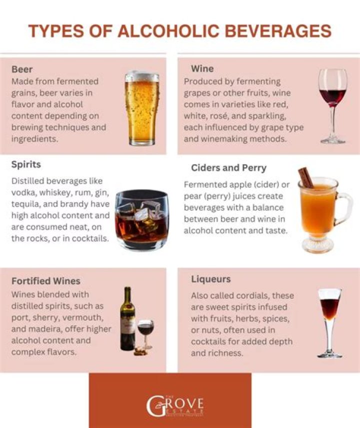 Alcoholic Beverages List PDF: Complete Guide to Common Drinks