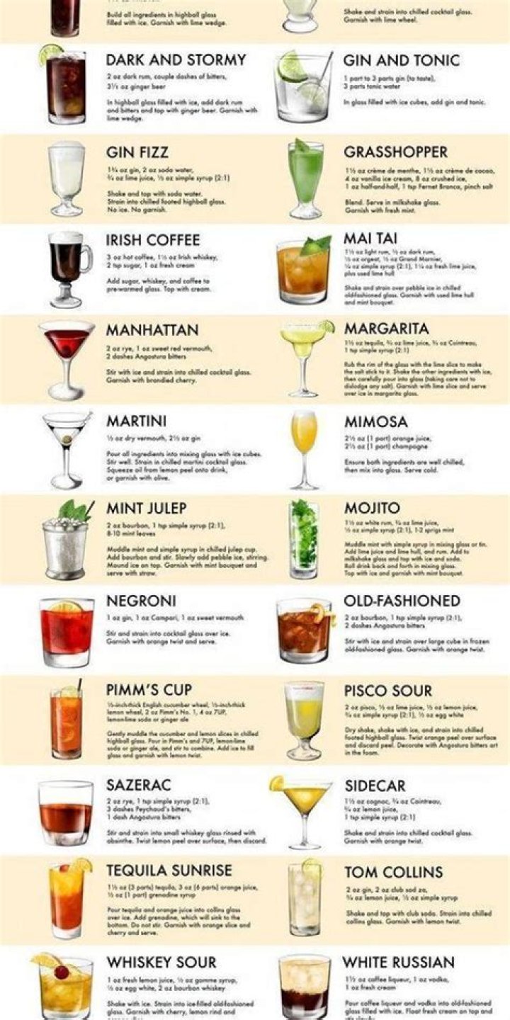 Complete A-Z List of Alcoholic Drinks PDF – Easy Reference