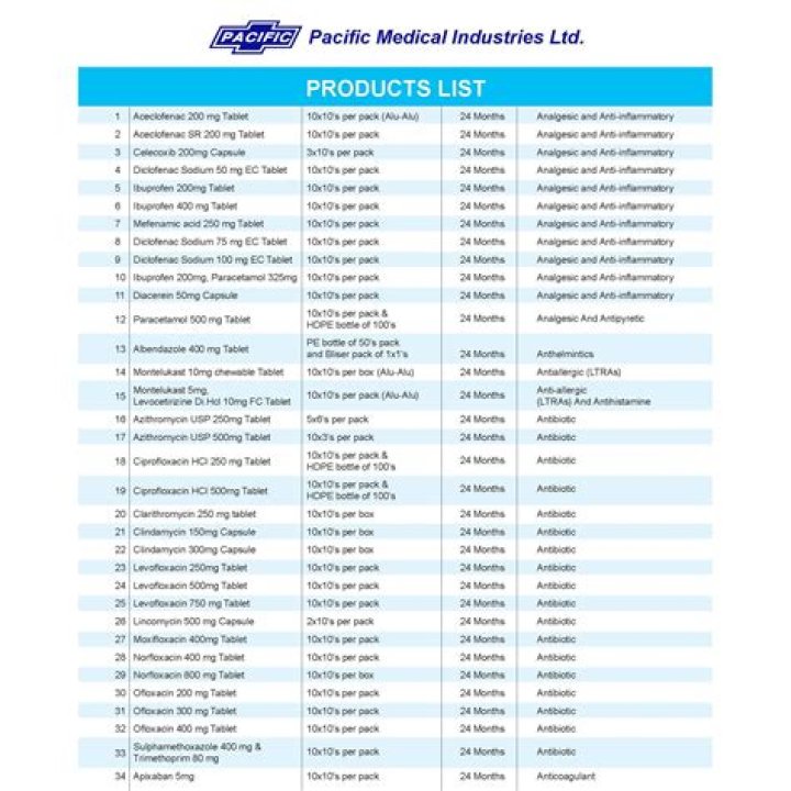Alembic Pharma Product List PDF: Complete Guide to Their Medications