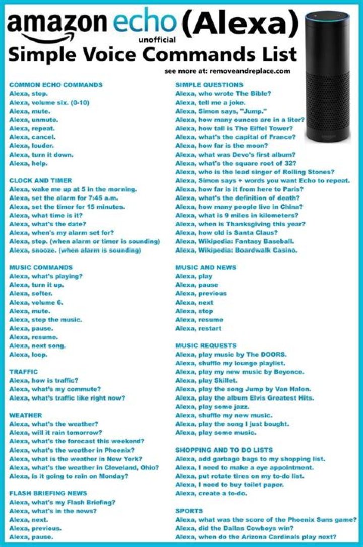 Complete Alexa Commands List PDF 2022 – Quick Reference Guide