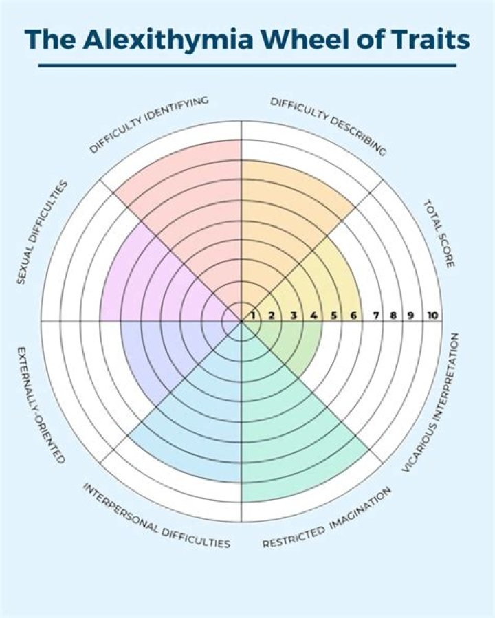 Alexithymie Test PDF: Free Download for Emotional Awareness
