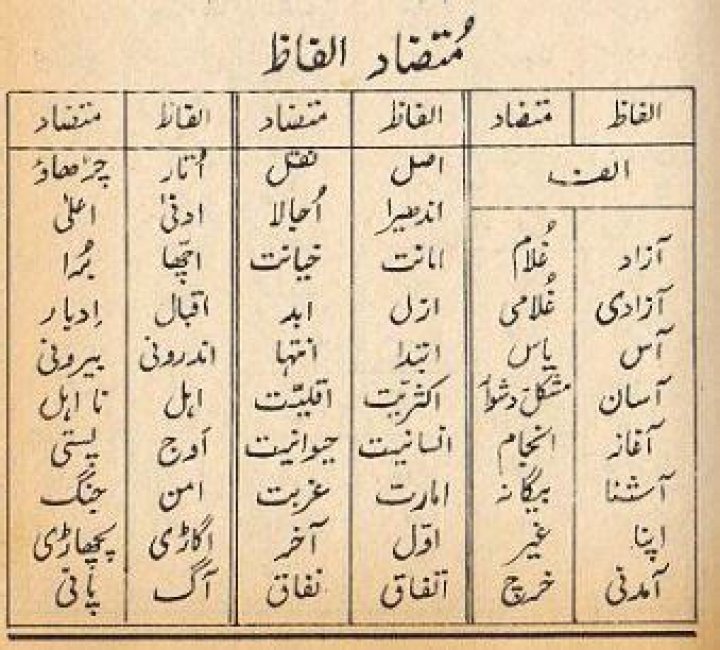 Alfaz Mutazad in Urdu: Comprehensive PDF List & Guide