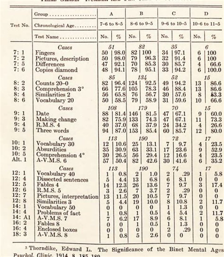 Alfred Binet Intelligence Test PDF: Learn How IQ Was Measured from the Start