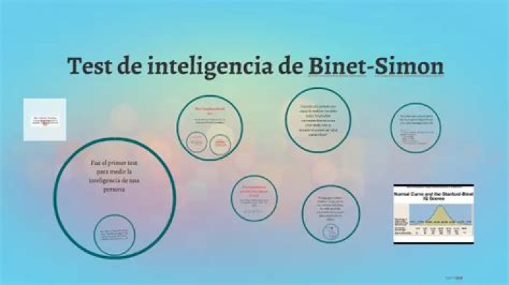 Alfred Binet Test De Inteligencia PDF: Evalúa tu CI con la Prueba Original