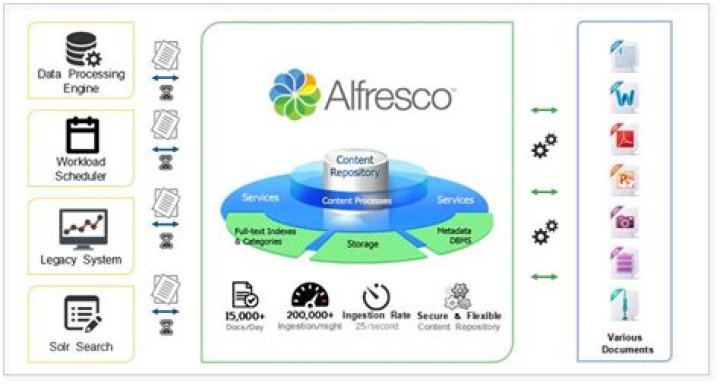 Alfresco 3 Web Content Management: Optimize PDF Workflows