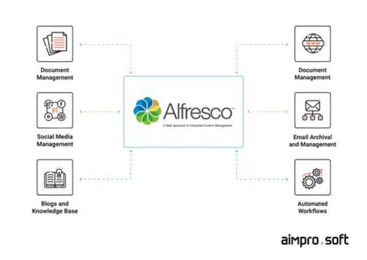 Alfresco Document Management System PDF: Complete Guide & Download