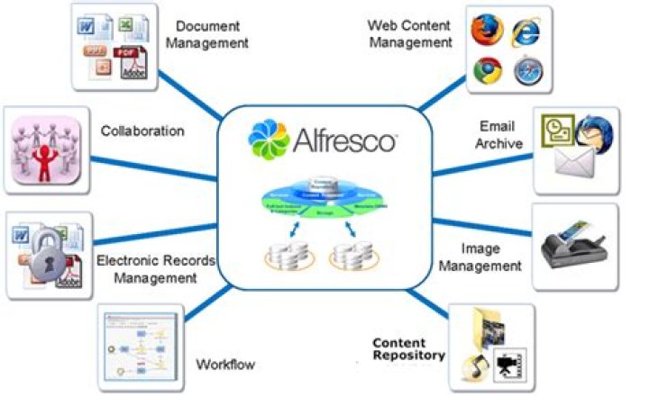 Alfresco Enterprise Content Management Implementation Guide: PDF