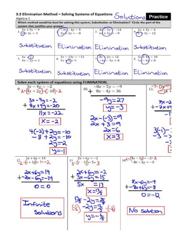 Algebra 1 Common Core Answers PDF: Complete Study Guide