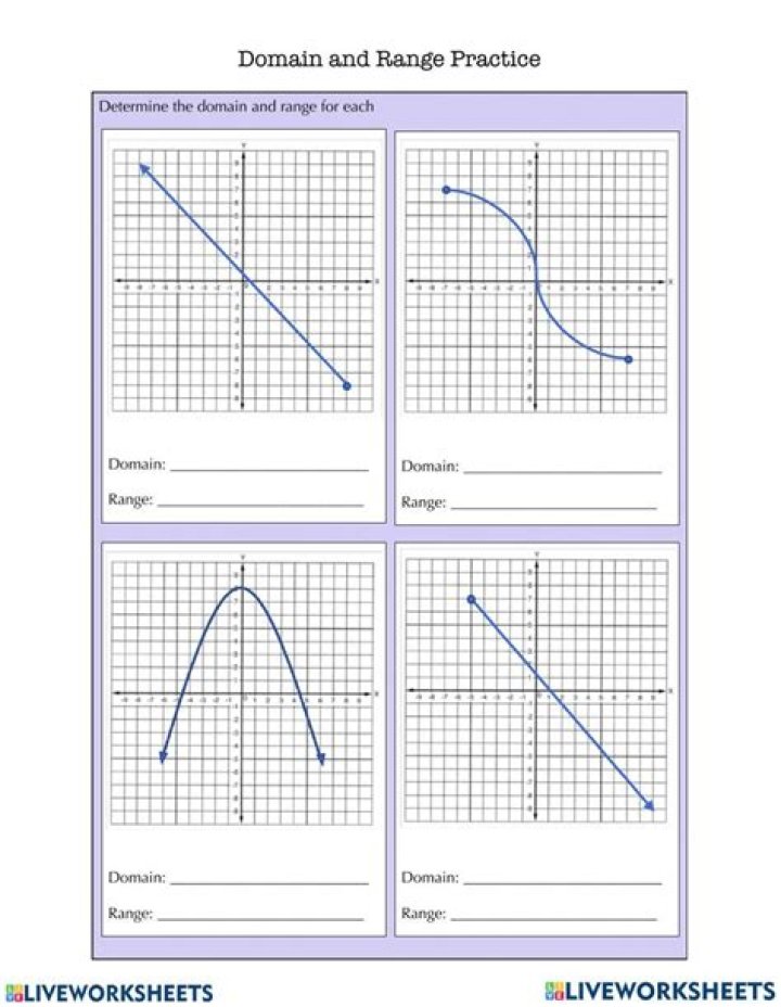 Algebra 1 Domain and Range Worksheet PDF – Printable Practice Worksheets