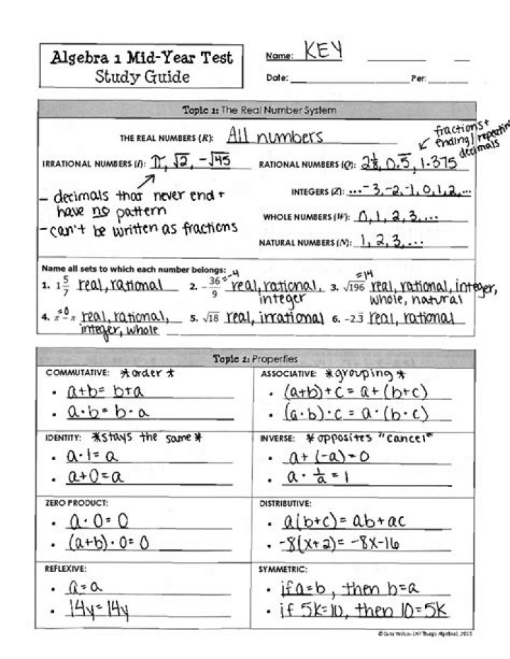 Algebra 1 Mid-Year Test Study Guide PDF: Master Your Exam