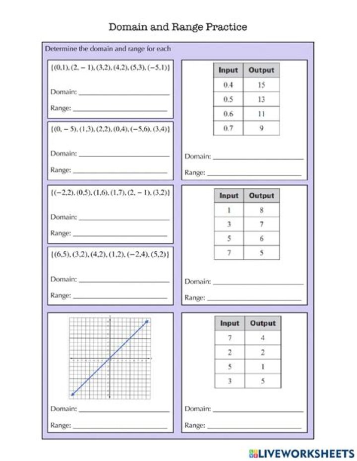 Algebra 1 Domain and Range Writing Practice PDF for Instant Mastery