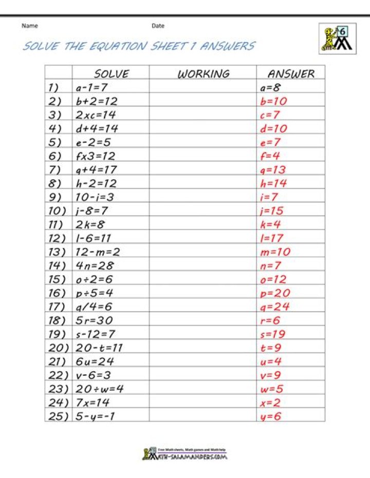Algebra 1 Problems and Answers PDF – Free Practice & Solutions