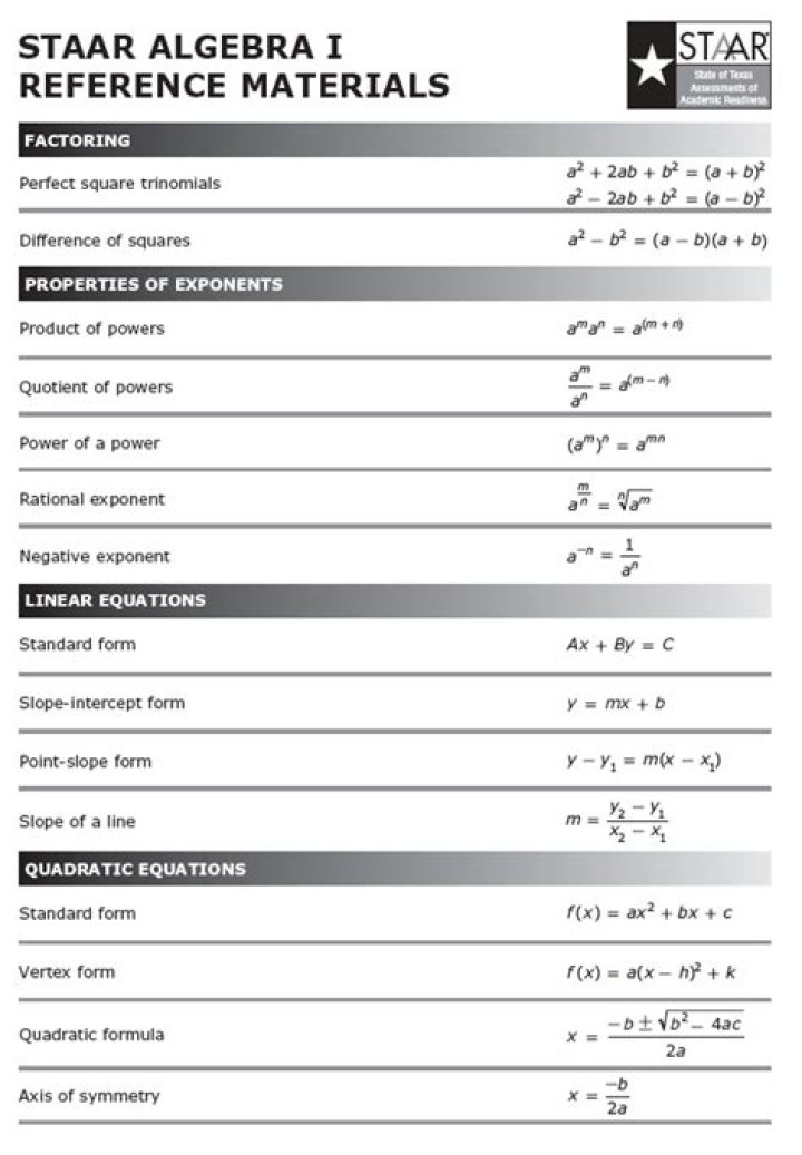 Algebra 1 STAAR Test Practice PDF – Full Exam Simulation