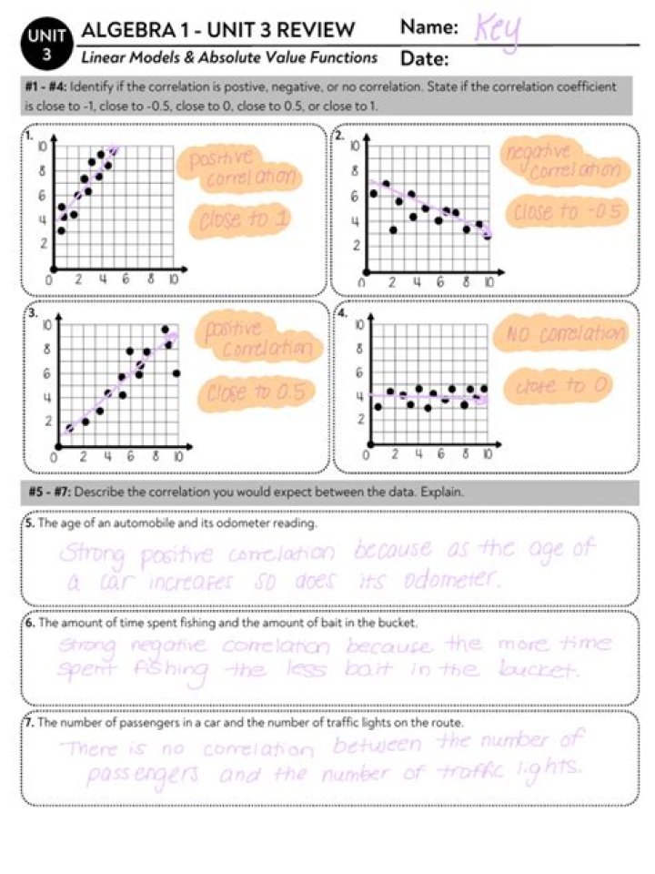 Algebra 1 Unit 3: Linear Functions Family Test PDF with Answers