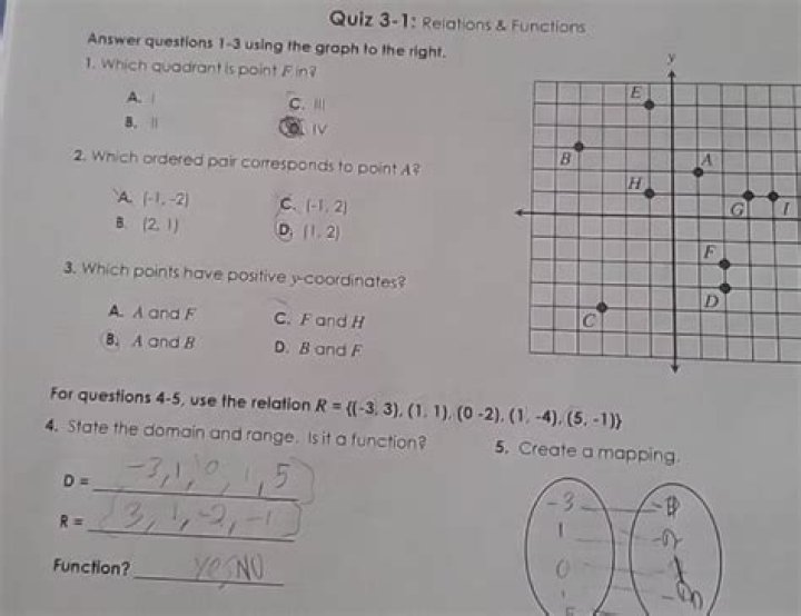 Algebra 1 Unit 3: Relations and Functions Answer Key PDF