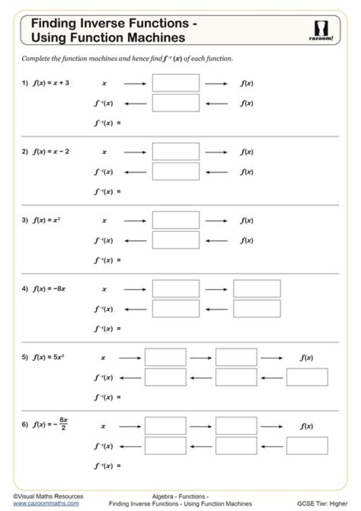 Algebra 2 Inverse Functions Worksheet PDF for Practice