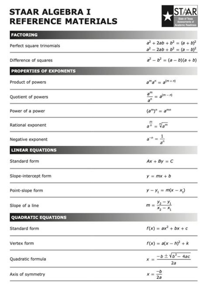 Algebra 2 STAAR Test Practice PDF – Official Sample Questions