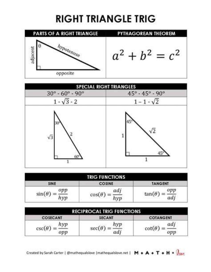 Algebra 2 Trig Test PDF – Practice & Prepare Today