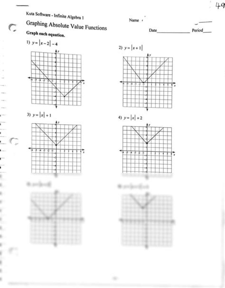 Algebra One: Absolute Value Graphing Test PDF – Practice & Graph