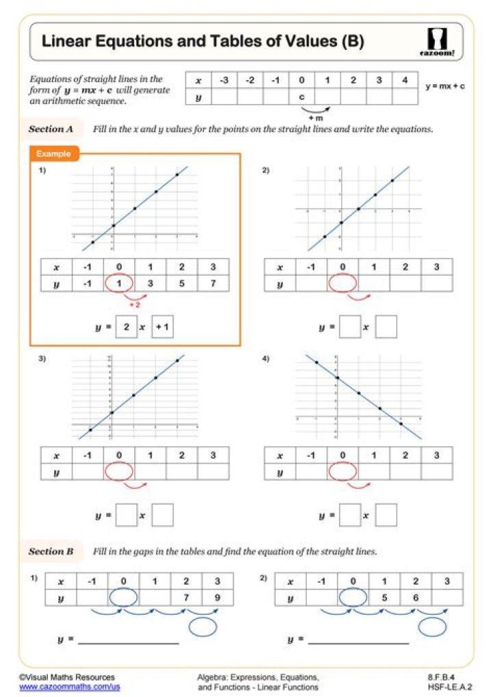 Algebra Worksheets Grade 8 PDF – Instant Downloadable Practice