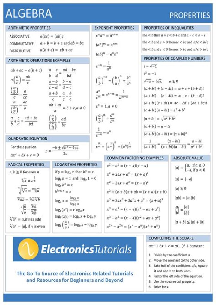 Algebraic Properties Test Type PDF: Perfect Practice for Math Students