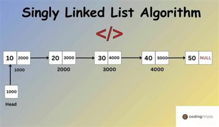 Comprehensive Guide to Algorithm Linked List PDF: Efficient Implementation & Applications