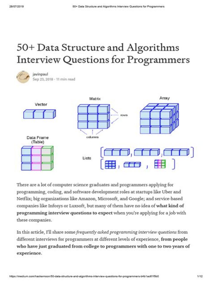 Mastering Algorithms: Interview Questions PDF Guide