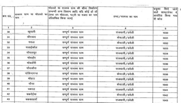 Aligarh Circle Property Rate List 2023 – Download PDF Instantly