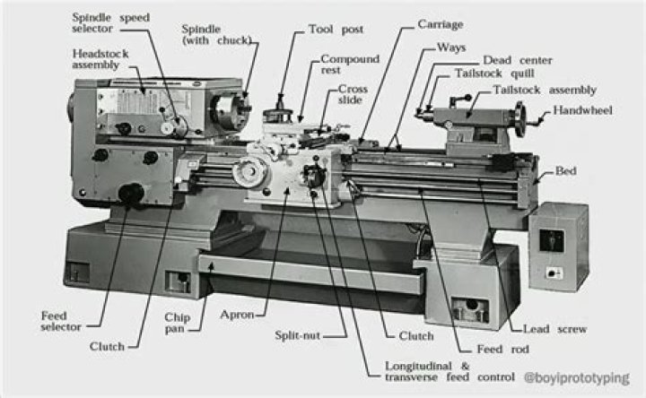 Align Lathe Machine Accuracy: Expert PDF Alignment Test Guide