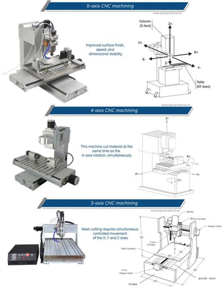 How to Perform an Alignment Test on a Milling Machine: Essential PDF Guide